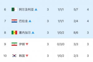 最新法国vs伊拉克直播免费观看进球集锦_最新法国vs伊拉克直播免费观看进球集锦在线观看_免费看直播