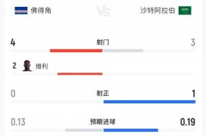 极速比利时vs伊朗直播在线观看全场录像_极速比利时vs伊朗直播在线观看全场录像在线观看_免费看直播