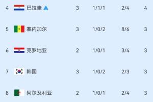 重磅比利时vs伊朗直播全场录像进球集锦_重磅比利时vs伊朗直播全场录像进球集锦在线观看_免费看直播