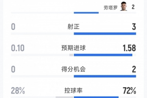 重磅巴拉圭vs澳大利亚直播全场录像进球集锦_重磅巴拉圭vs澳大利亚直播全场录像进球集锦在线观看_免费看直播