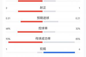 法国vs伊拉克直播jrs直播_法国vs伊拉克直播jrs直播实时直播_法国vs伊拉克直播jrs直播高清流畅观看