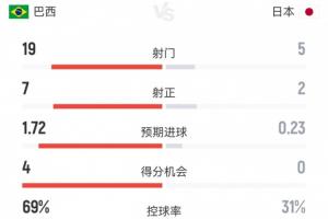 世界杯新西兰vs埃及直播_世界杯新西兰vs埃及直播免费高清直播_世界杯新西兰vs埃及直播在线观看入口