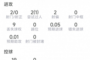 英格兰vs加纳直播_英格兰vs加纳直播高清直播_英格兰vs加纳直播在线观看无插件