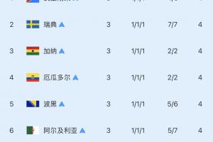 乌拉圭vs佛得角直播低调看_乌拉圭vs佛得角直播低调看在线观看_乌拉圭vs佛得角直播低调看免费高清直播