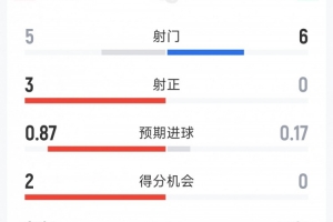 U17女世界杯哥伦比亚女篮U17vs捷克女篮U17_U17女世界杯哥伦比亚女篮U17vs捷克女篮U17免费看_U17女世界杯哥伦比亚女篮U17vs捷克女篮U17高清直播回放