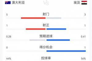 最新厄瓜多尔vs库拉索直播今日赛程进球集锦_最新厄瓜多尔vs库拉索直播今日赛程进球集锦免费看_最新厄瓜多尔vs库拉索直播今日赛程进球集锦高清直播回放